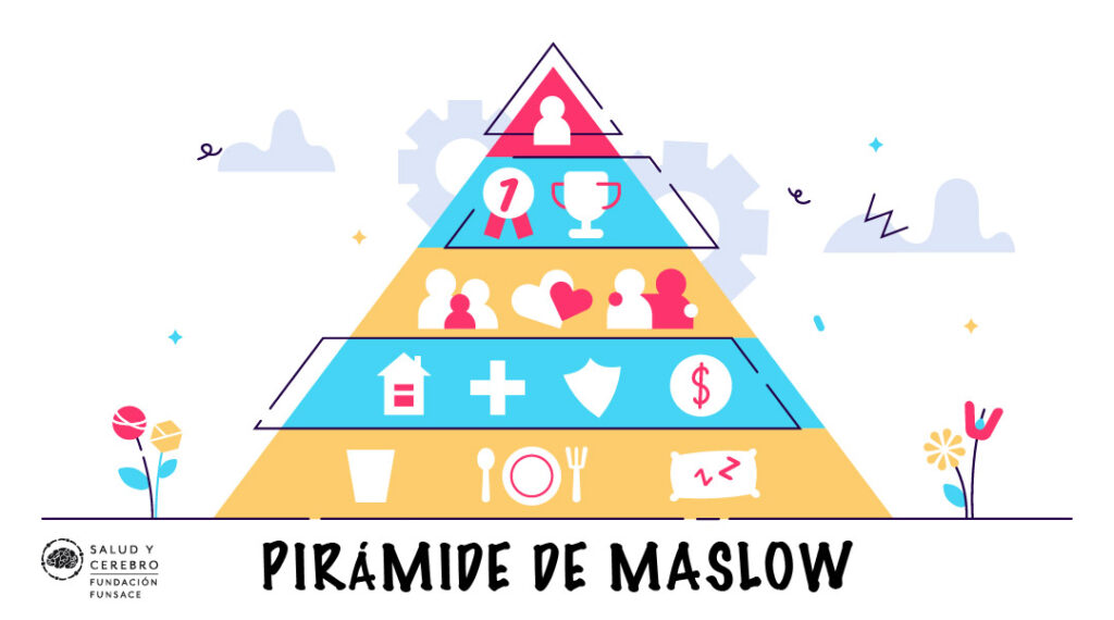 Cómo es la pirámide de Maslow